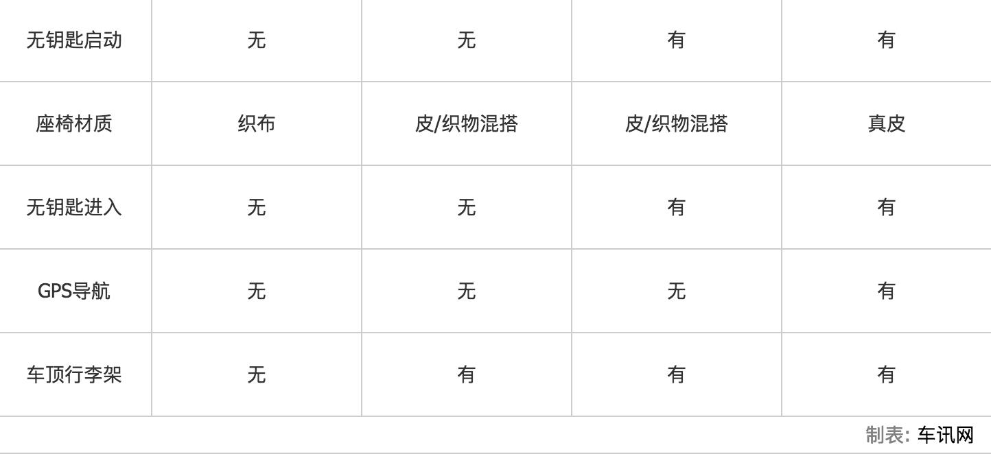 东风日产2022逍客suv价格,东风日产逍客2017款报价表
