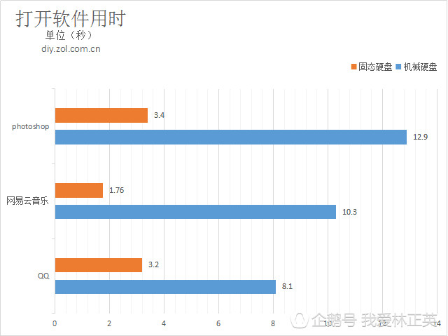 几年前的老式笔记本，如何高性价比升级硬件呢？