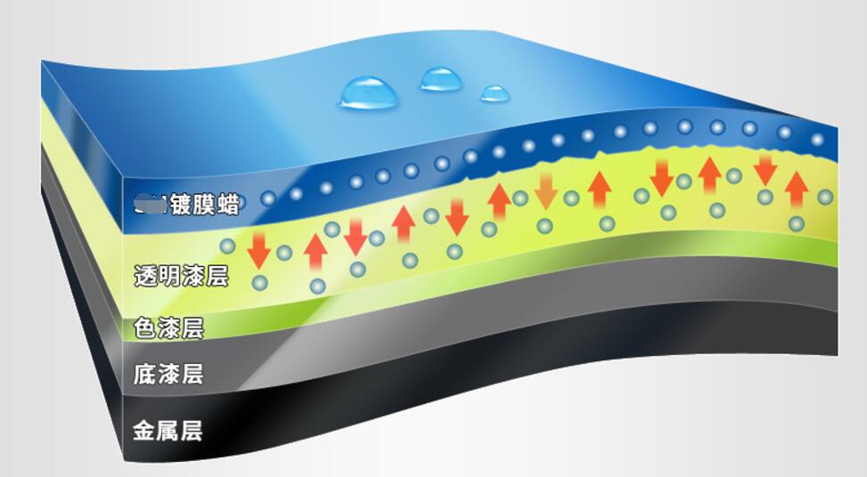 卡罗拉擦蜡,卡罗拉新车打蜡