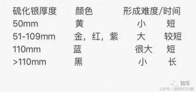 老包浆银元值得买吗,传世黑漆古老包浆银元的收藏价值