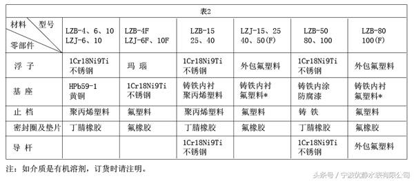 瀹佹尝浼橀潤姘磋〃鐢垫睜,瀹佹尝浼橀潤姘磋〃鐢垫睜鍨嬪彿
