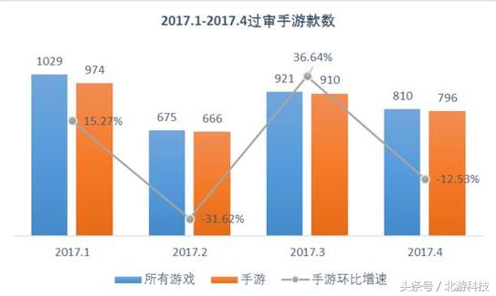 棋牌游戏有发展前景吗,棋牌游戏上分收益