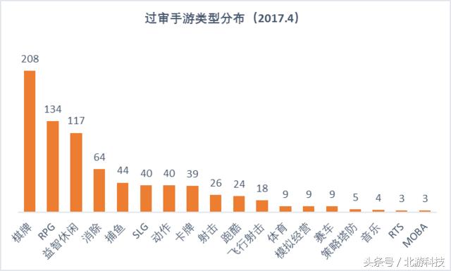 棋牌游戏有发展前景吗,棋牌游戏上分收益