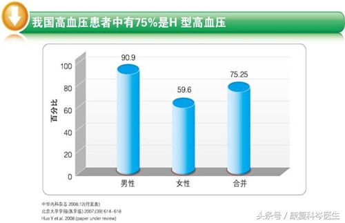 叶酸和维生素b6可以预防中风吗,叶酸能防中风吗