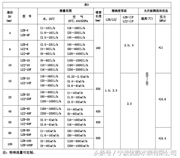 瀹佹尝浼橀潤姘磋〃鐢垫睜,瀹佹尝浼橀潤姘磋〃鐢垫睜鍨嬪彿