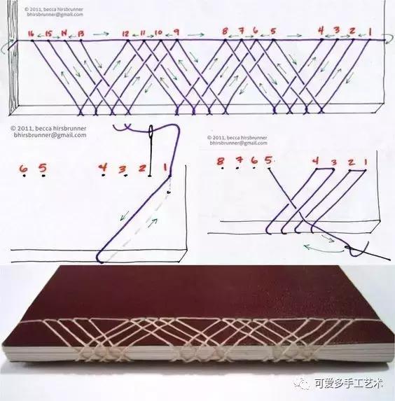 厚厚的本子拿来做手工,厚厚的本子可以用来记什么