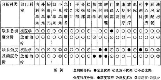 核医学科设计平面图,核医学和放射治疗技术