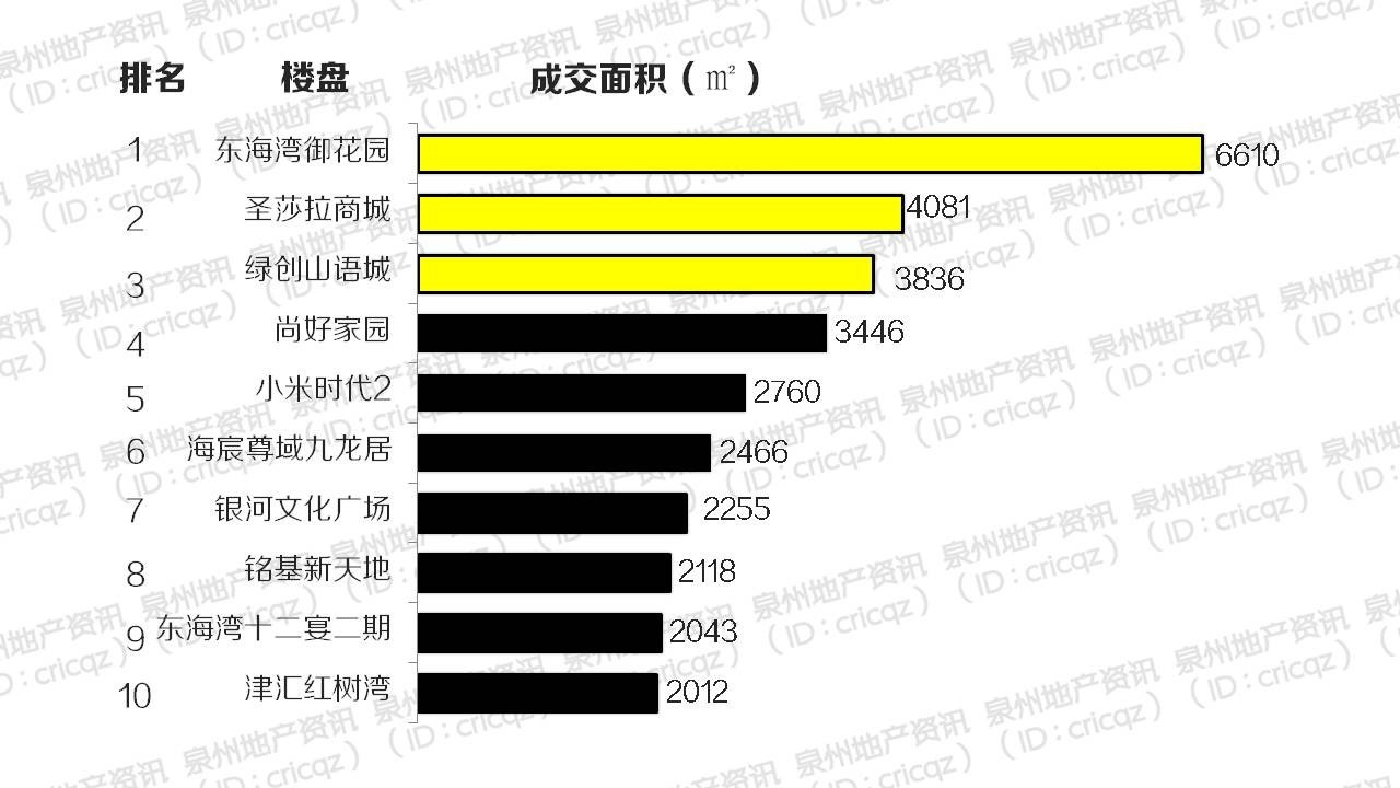 泉州市楼市成交,泉州楼市最新报价