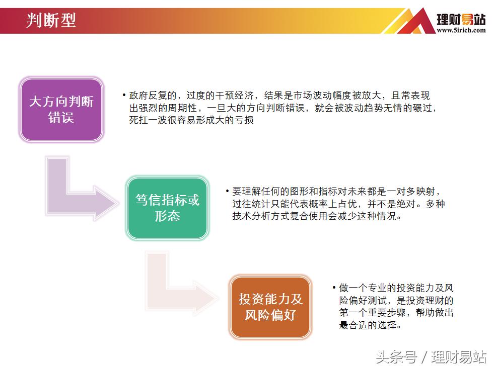 小易课堂|别人都是赚的，为啥我现在还在亏？
