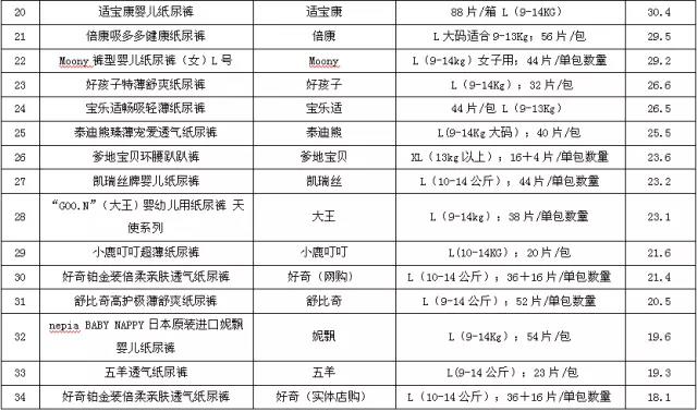 测评近100款纸尿裤,测评纸尿裤排行榜前十名