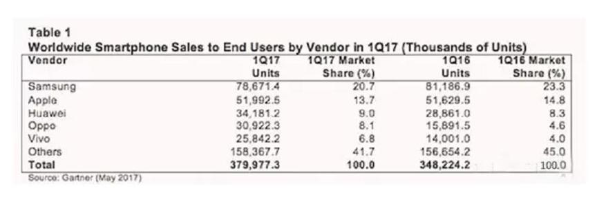结盟2017,vivo2018世界杯联名手机