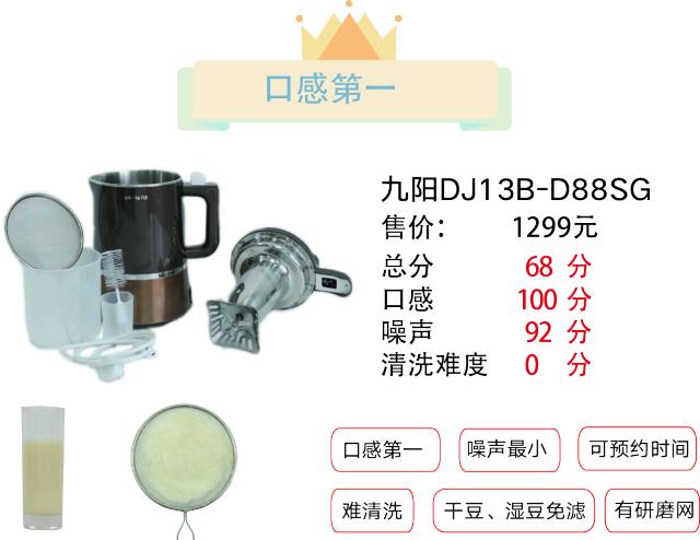 测评50款豆浆机,用了10年豆浆机测试