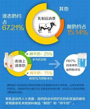 旺仔牛奶为什么一股奶粉味,旺仔牛奶为啥有蓝色