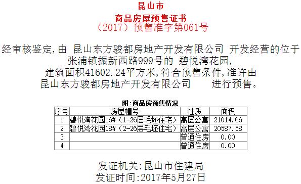 昆山5月份开盘的新楼盘,昆山哪些新楼盘值得买