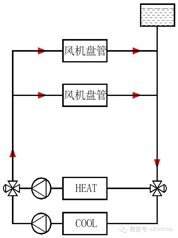 全面详解空调水系统及其设计
