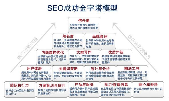 seo301如何重定向,seo中什么是301永久重定向