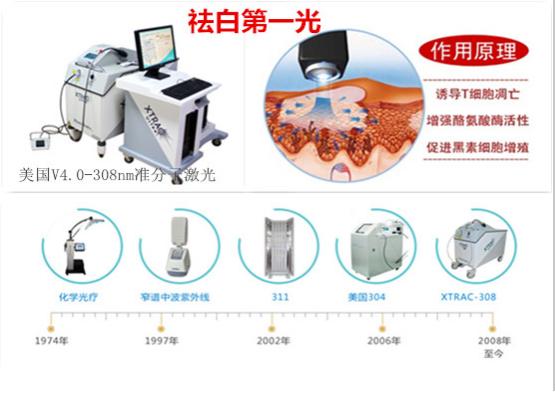 全国治疗白癜风自愈的最佳方法,白癜风的综合疗法效果怎么样