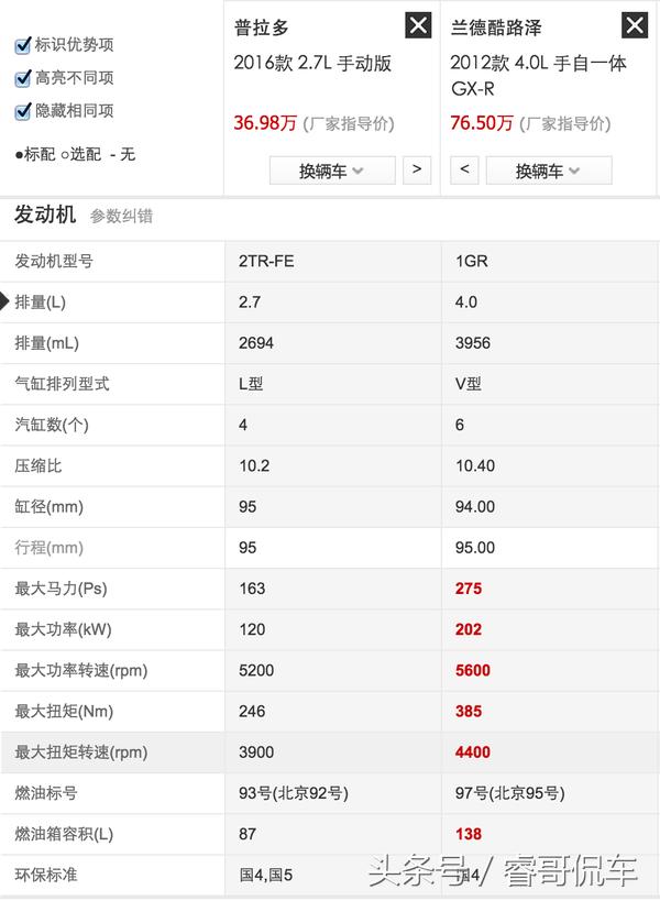 丰田霸道和陆地巡洋舰是一款车吗,丰田霸道和陆地巡洋舰各多少钱