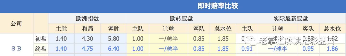 竞彩高手是怎样炼成的,期货高手是如何炼成的