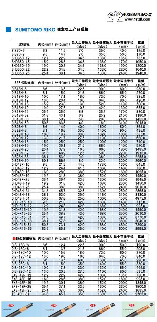 日系车发动机高压油管,日本油管视频