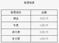 成绵乐上使用的中铁银通卡是个什么东东?
