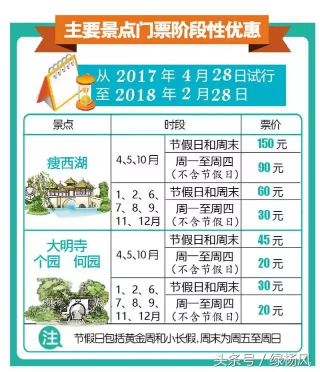 瘦西湖优惠门票多少钱,瘦西湖门票优惠政策最新