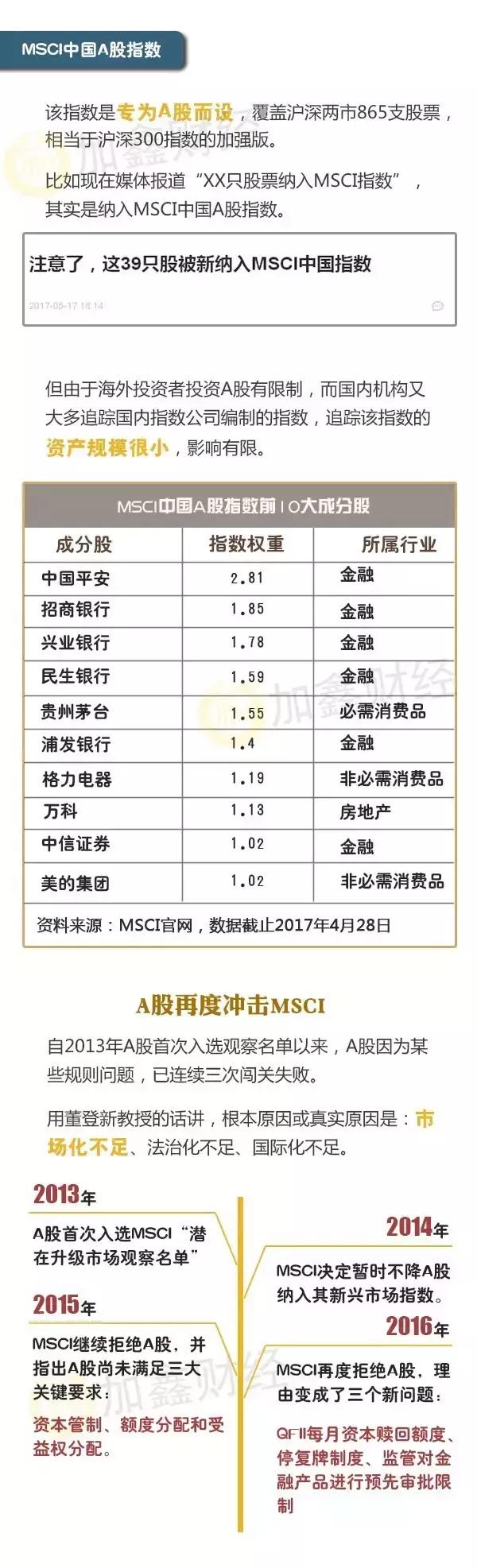 a股纳入msci指数时间,a股纳入msci指数是什么意思