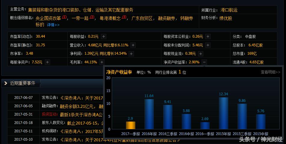 深赤湾a股票历史行情,深赤湾a股票行情