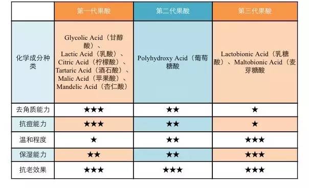 论美白产品有效成分,成分分析美白精华