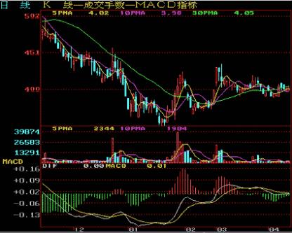史上最厉害的十大高手,十大高手实盘记录