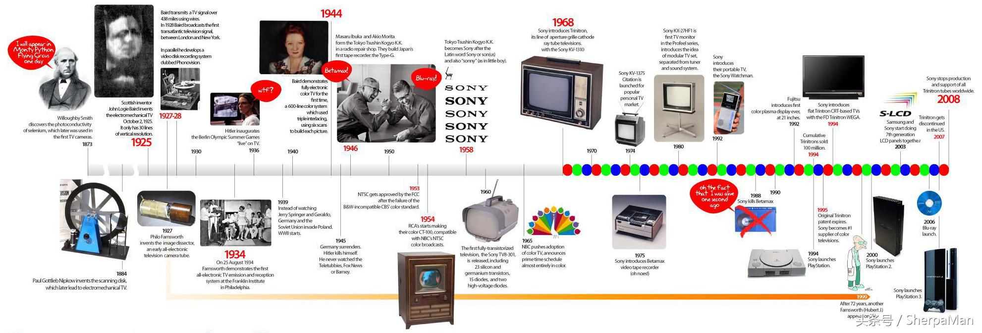 王思聪的索尼电视是4k吗,王思聪同款索尼电视机100多万