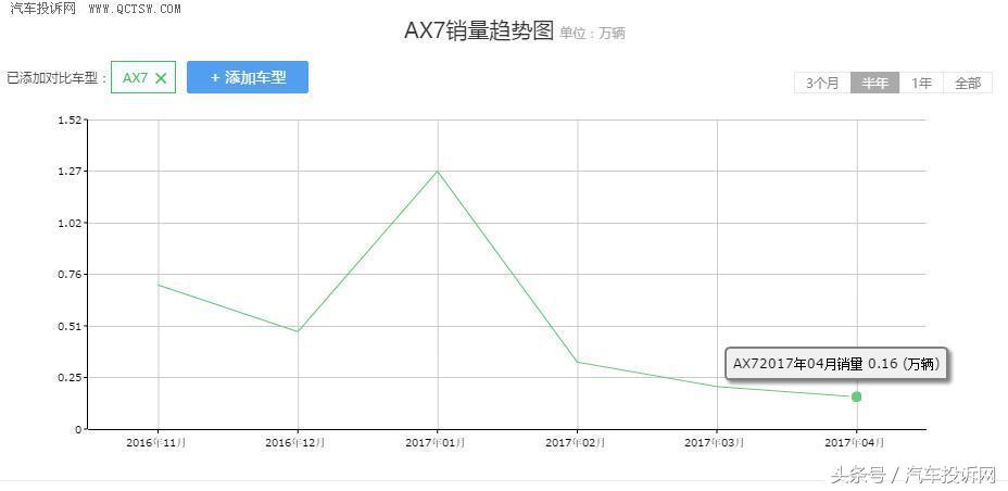 东风风神奕炫max车主口碑,东风风神ax7车主评价