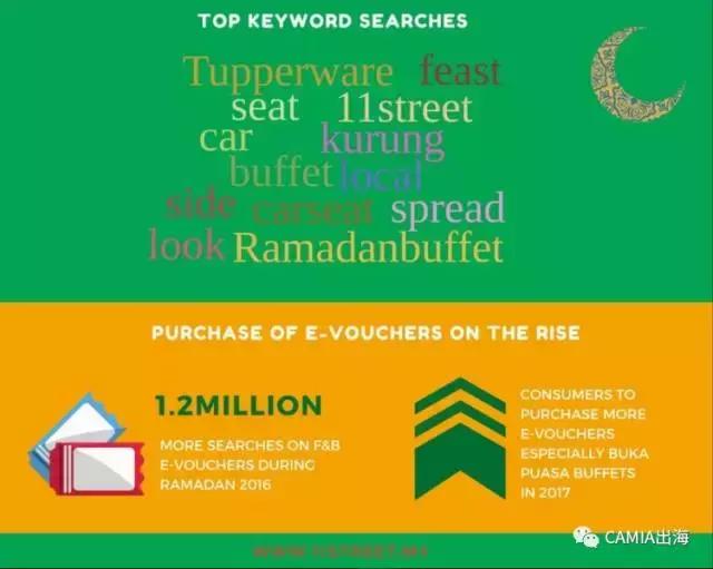 斋月马来西亚备货,斋月来袭跨境电商该如何准备