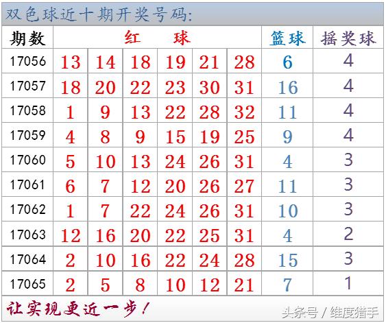 17049期双色球中奖号码,双色球24061期摇奖视频