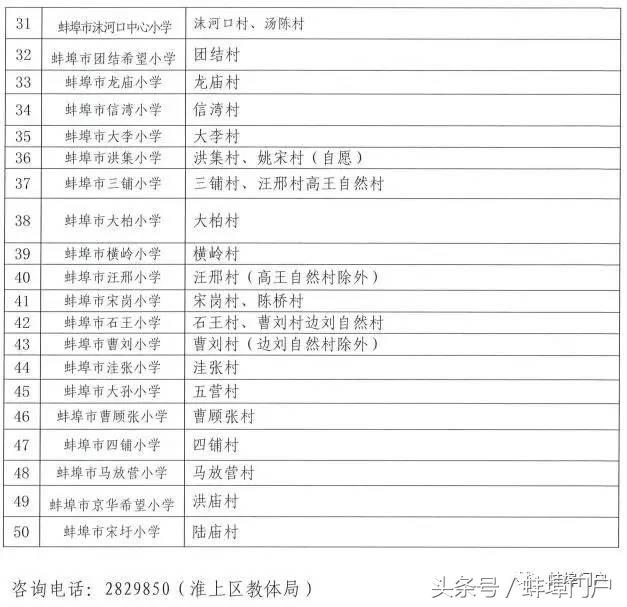 蚌埠市教育局学区划分,蚌埠小学对口初中划片一览表