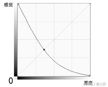 中川001为啥那么贵,中川001和空气套哪个薄