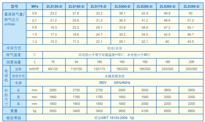 捷豹双级压缩永磁变频空压机,捷豹永磁变频螺杆空压机保养维修
