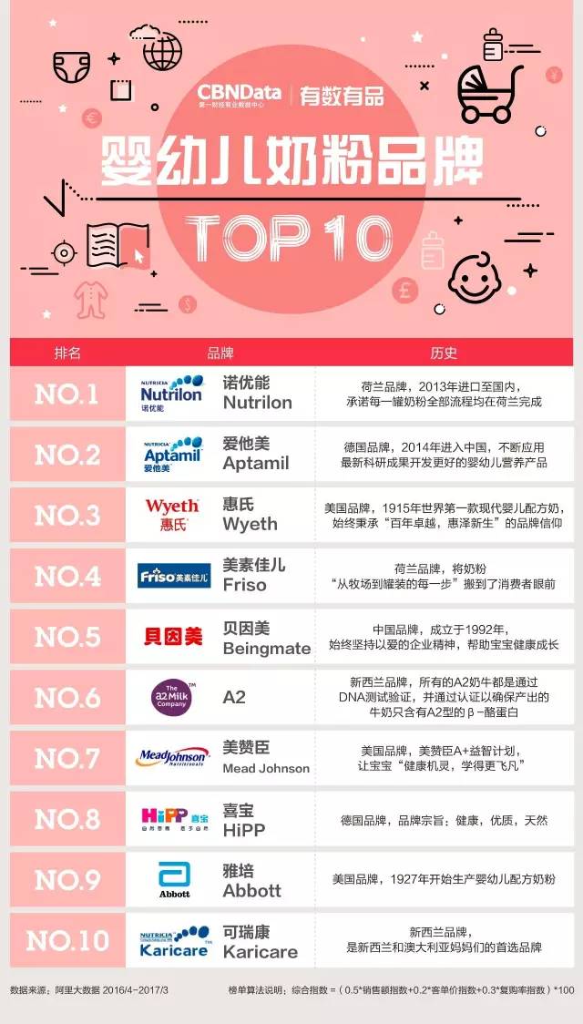 婴幼儿喝什么牌子的奶粉好,现在最好最安全的婴幼儿奶粉品牌
