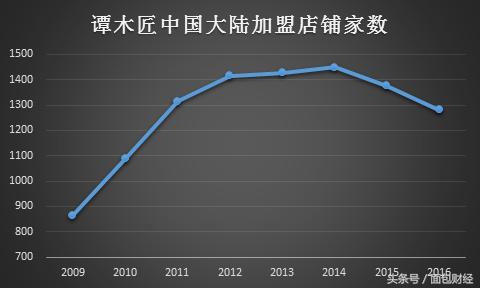 谭木匠梳子在梳子界的地位,谭木匠梳子揭秘