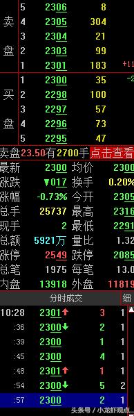 主力高位压单的意图,盘口出现压单是什么原因