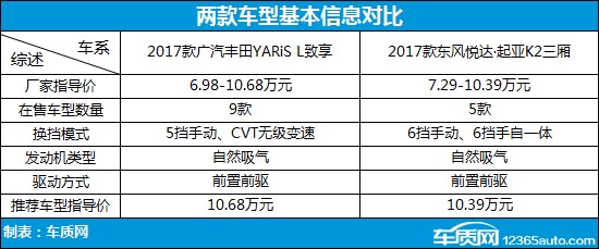 起亚k2和丰田致炫哪个好,起亚k2和丰田致享