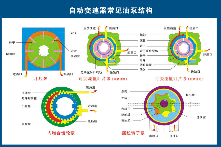 电动汽车构造零件图解,认识汽车内部零件构造