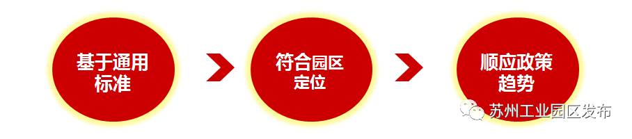 全国首个！园区铆足劲做的这件事今天评审验收！只要攒人品就能……