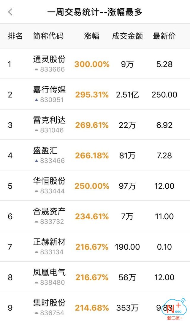 创投周报最新信息,新三板锁定资金