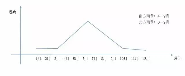 日本主妇梅雨季除湿攻略,日本主妇为什么可以不睡觉