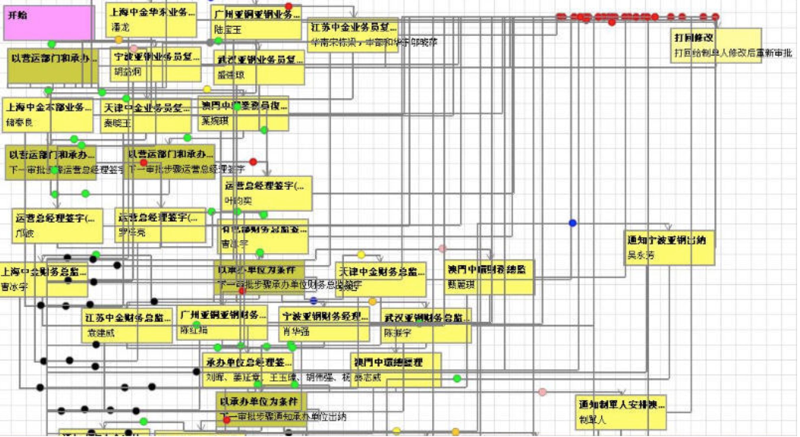 OA是一张白纸?什么鬼话...