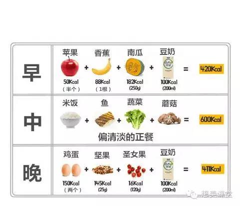 瘦身就是最低成本的整形,减肥就是最实惠的整容方式