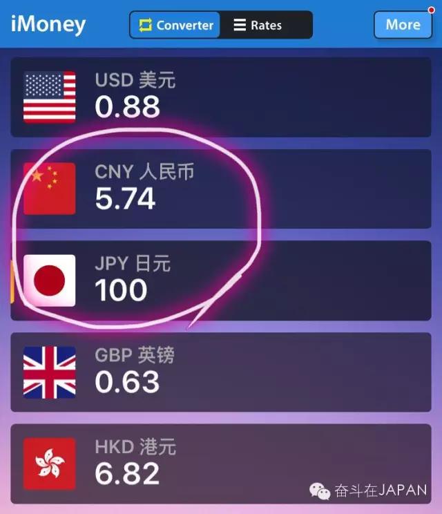 日元暴涨到100元,日元大幅飙升