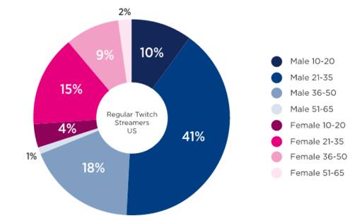游戏产业崩溃的秘密,游戏行业现状大揭秘