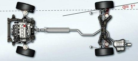 前驱车不容易打滑失控,前驱车难开吗